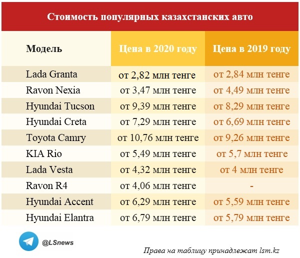 Копирование таблицы другими СМИ запрещено